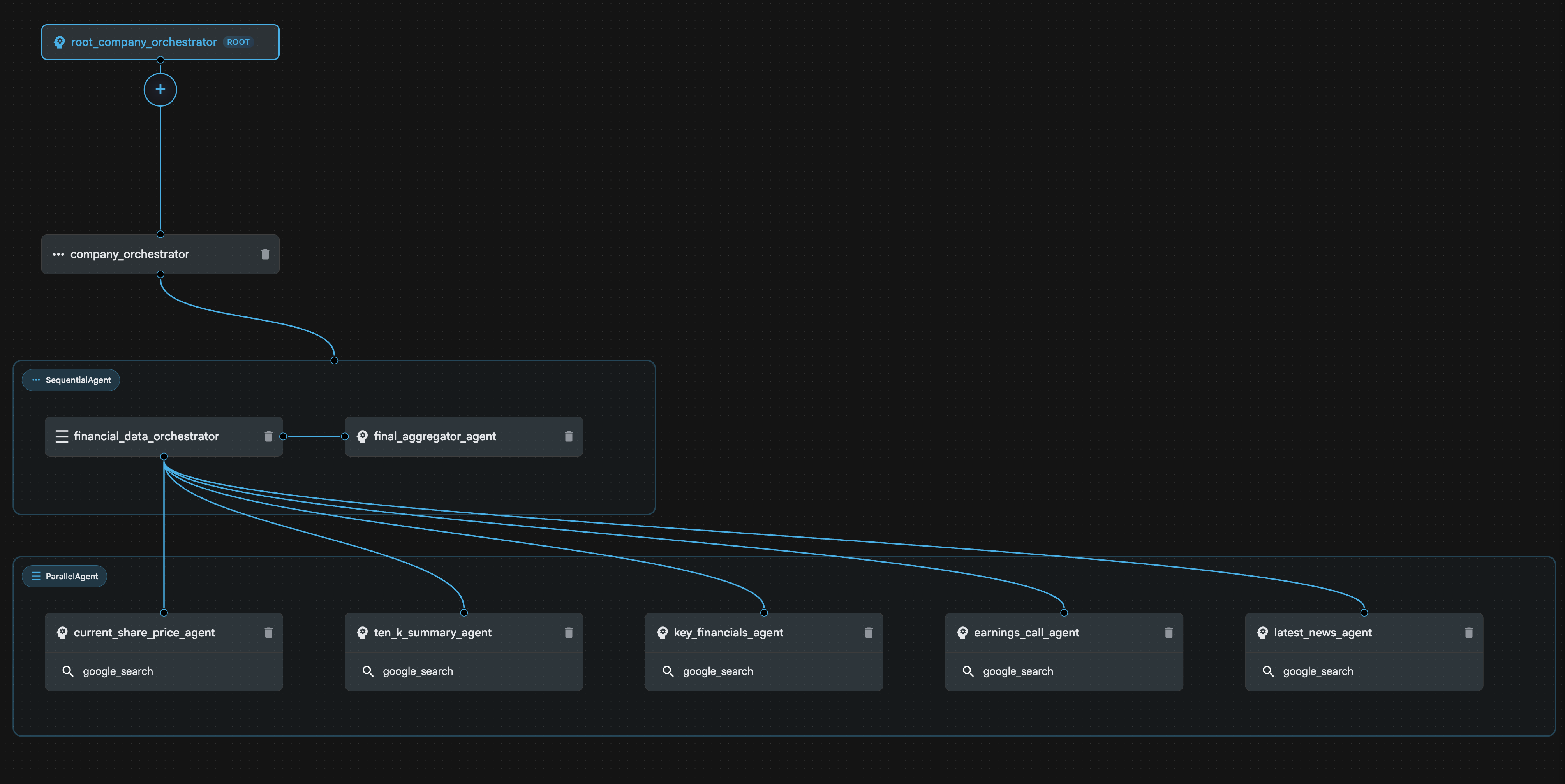 ADK no-code builder interface (UI preview)