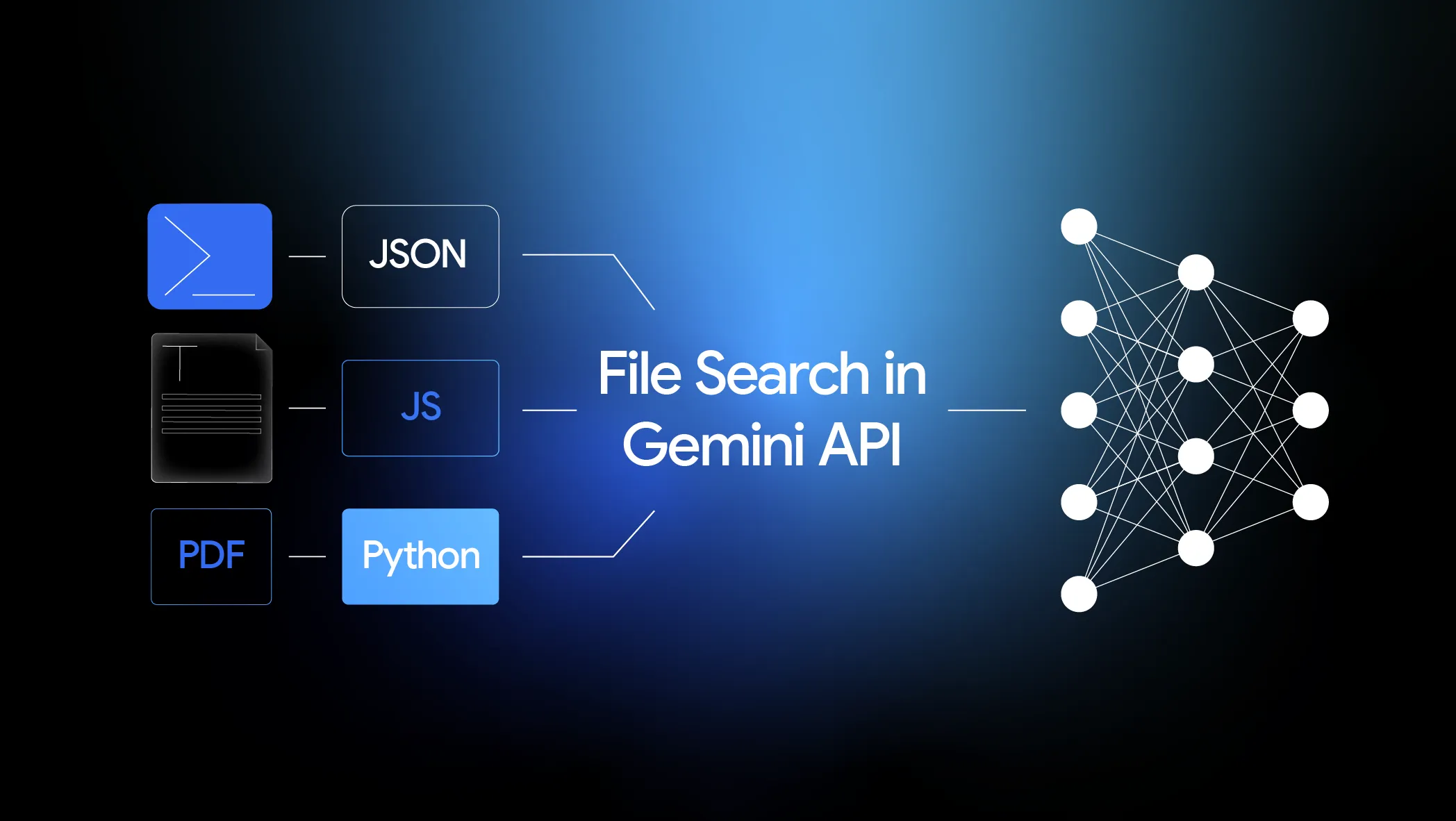 File Search in Gemini API diagram showing support for JSON, JS, PDF, Python and connection to neural network