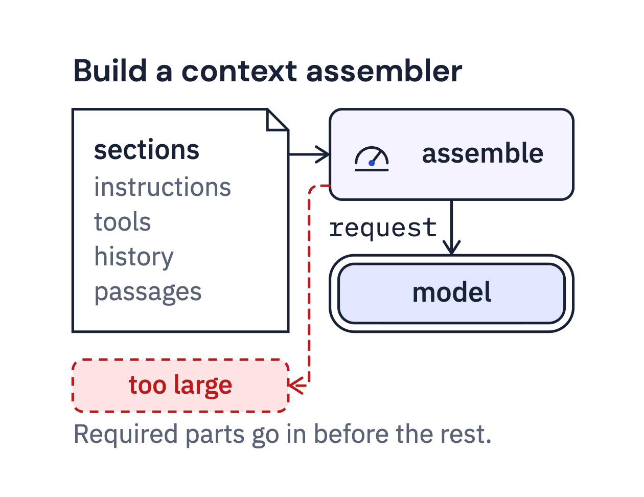 Course artwork for Context and Memory Engineering for AI Agents