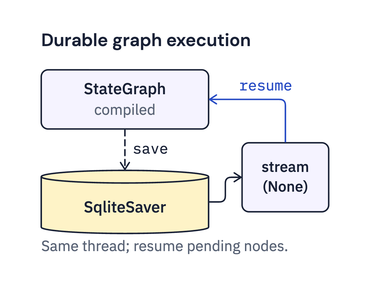 Course artwork for Building Agents with LangGraph