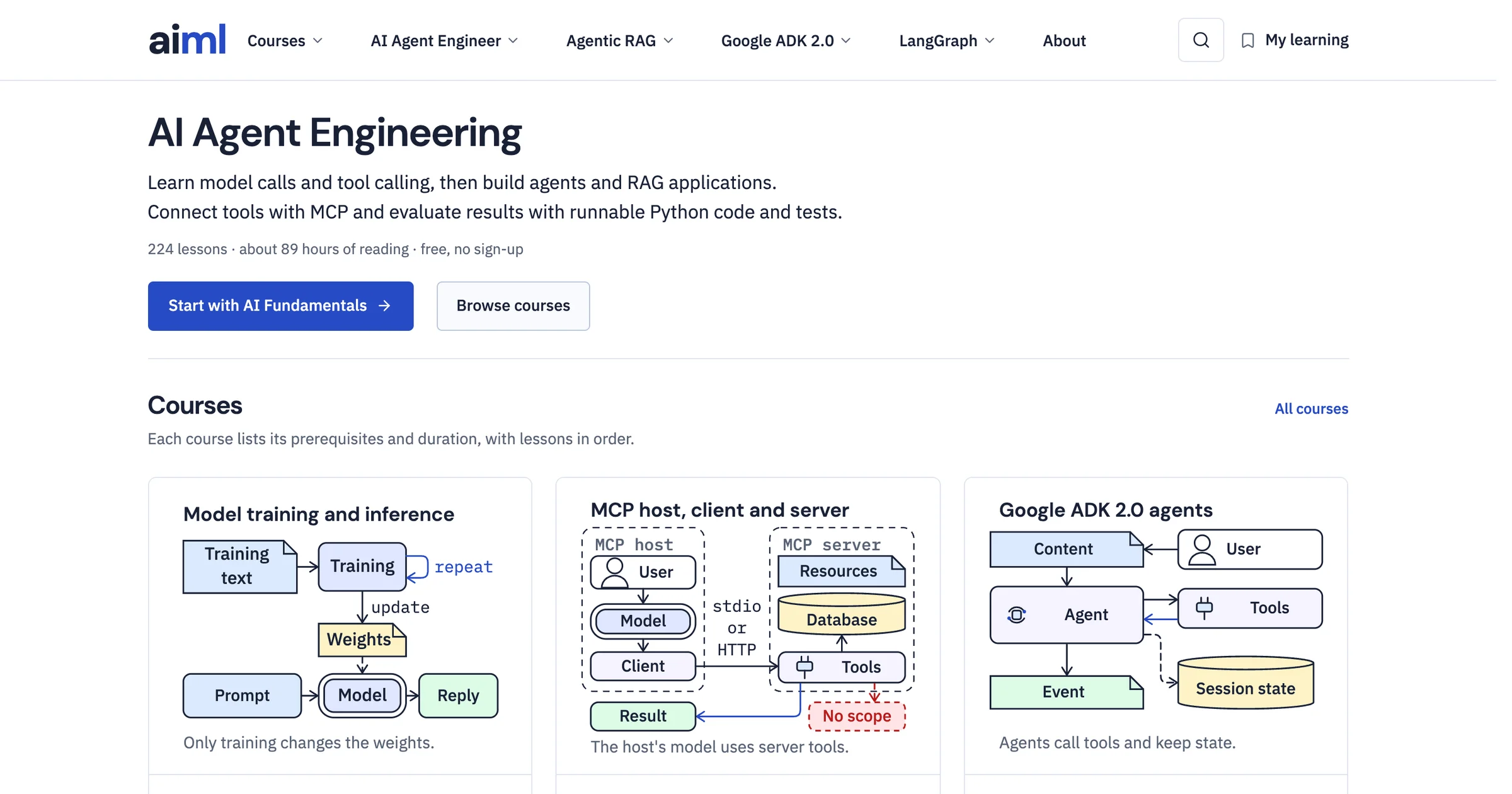The current aiml.sh homepage with AI engineering courses and illustrated course previews
