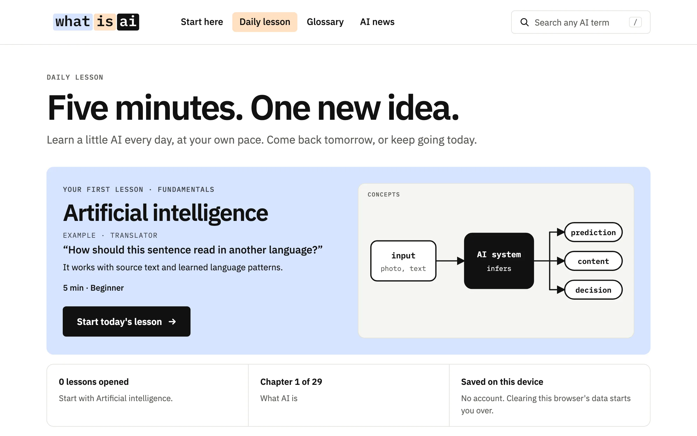 Daily lesson: Five minutes, one new idea, with today&rsquo;s lesson card, its diagram and the reader&rsquo;s progress