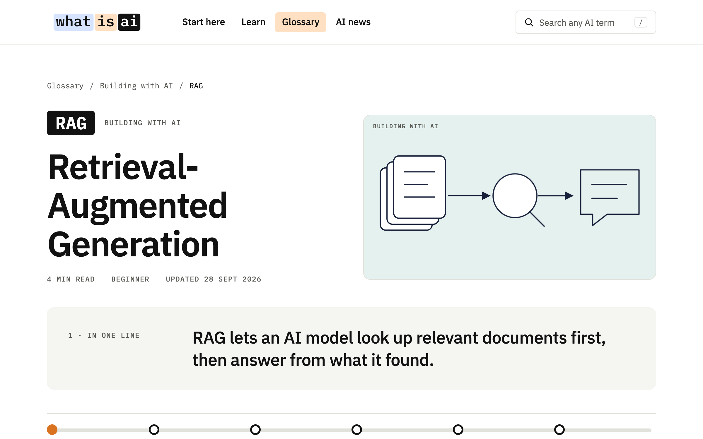 The RAG explainer: a one-line answer, reading time, level, updated date and a diagram